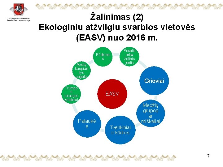 Žalinimas (2) Ekologiniu atžvilgiu svarbios vietovės (EASV) nuo 2016 m. Posėlis arba žolinis įsėlis