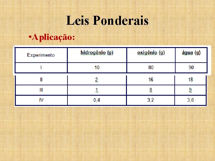 Leis Ponderais • Aplicação: Leis Ponderais • Aplicação: