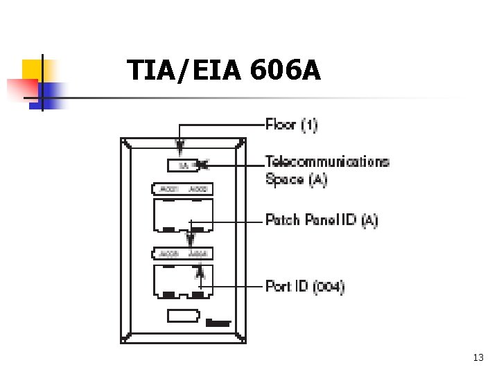 TIA/EIA 606 A 13 