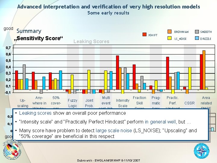 Advanced interpretation and verification of very high resolution models Some early results good Summary