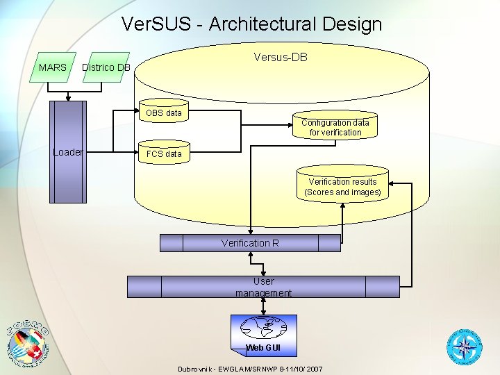 Ver. SUS - Architectural Design MARS Versus-DB Districo DB OBS data Configuration data for