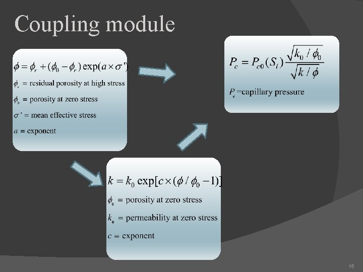 Coupling module 15 