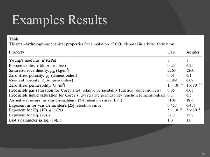 Examples Results 19 