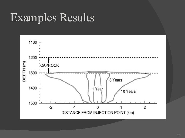 Examples Results 20 