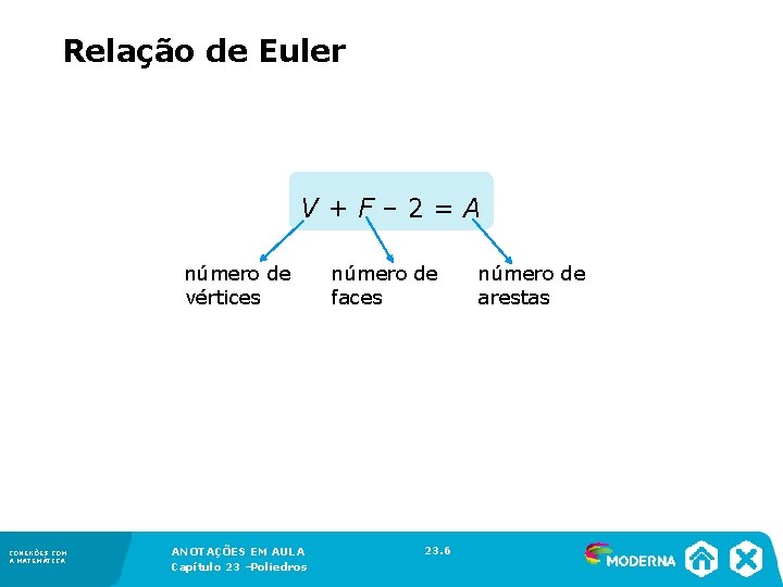 Relação de Euler V + F – 2 = A número de vértices CONEXÕES