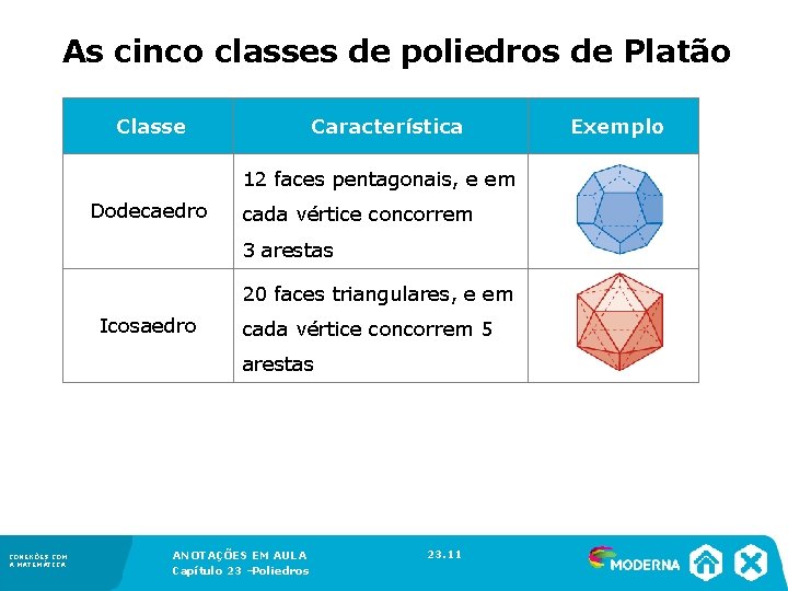 As cinco classes de poliedros de Platão Classe Característica 12 faces pentagonais, e em