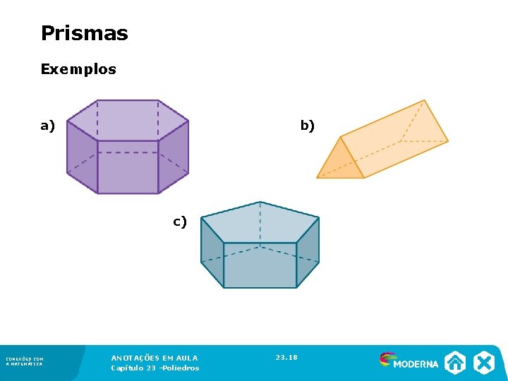 Prismas Exemplos a) b) c) CONEXÕES COM A MATEMÁTICA ANOTAÇÕES EM AULA Capítulo 23