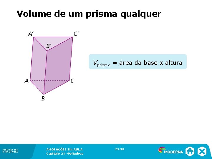 Volume de um prisma qualquer Vprisma = área da base x altura CONEXÕES COM