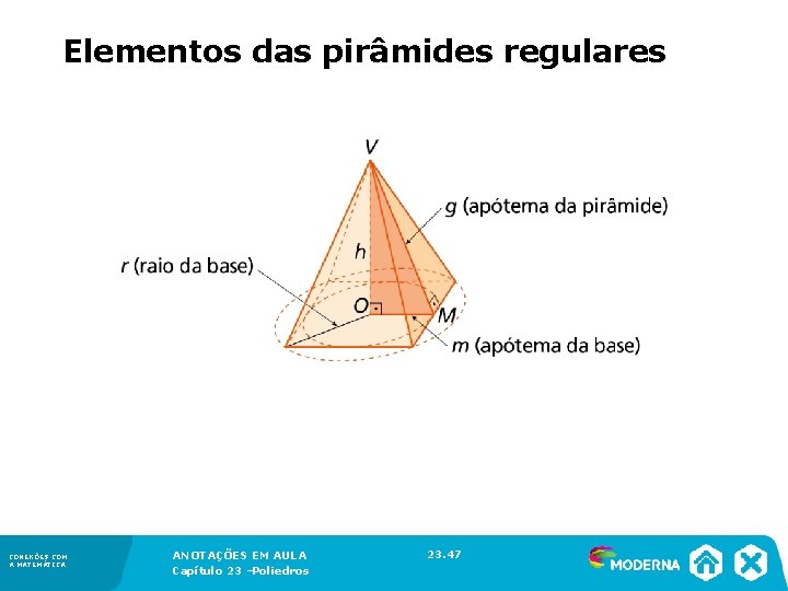 Elementos das pirâmides regulares CONEXÕES COM A MATEMÁTICA ANOTAÇÕES EM AULA Capítulo 23 –Poliedros