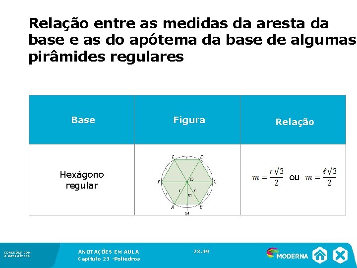 Relação entre as medidas da aresta da base e as do apótema da base