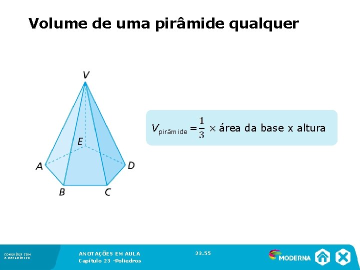 Volume de uma pirâmide qualquer Vpirâmide = área da base x altura CONEXÕES COM