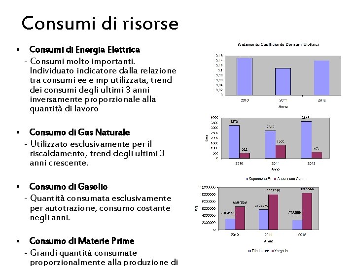 Consumi di risorse • Consumi di Energia Elettrica - Consumi molto importanti. Individuato indicatore Consumi di risorse • Consumi di Energia Elettrica - Consumi molto importanti. Individuato indicatore