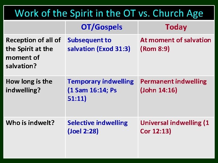 Work of the Spirit in the OT vs. Church Age OT/Gospels Reception of all