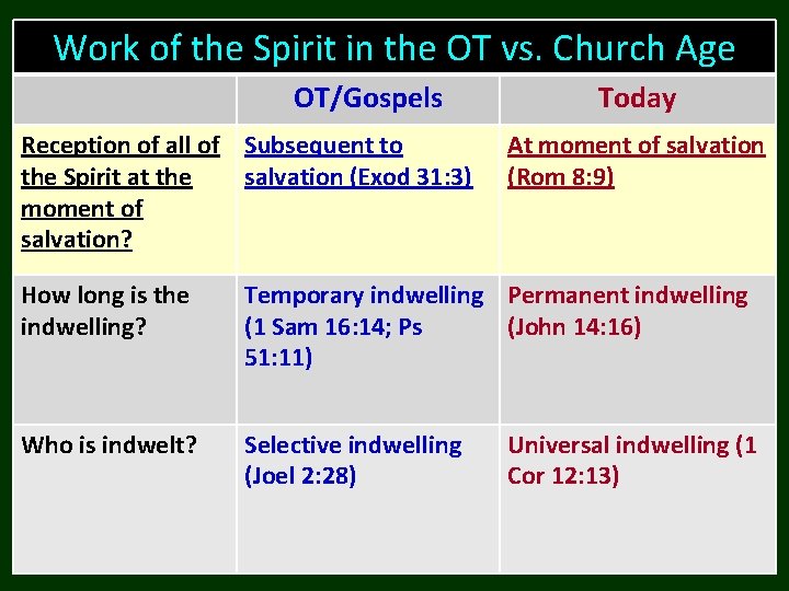 Work of the Spirit in the OT vs. Church Age OT/Gospels Reception of all