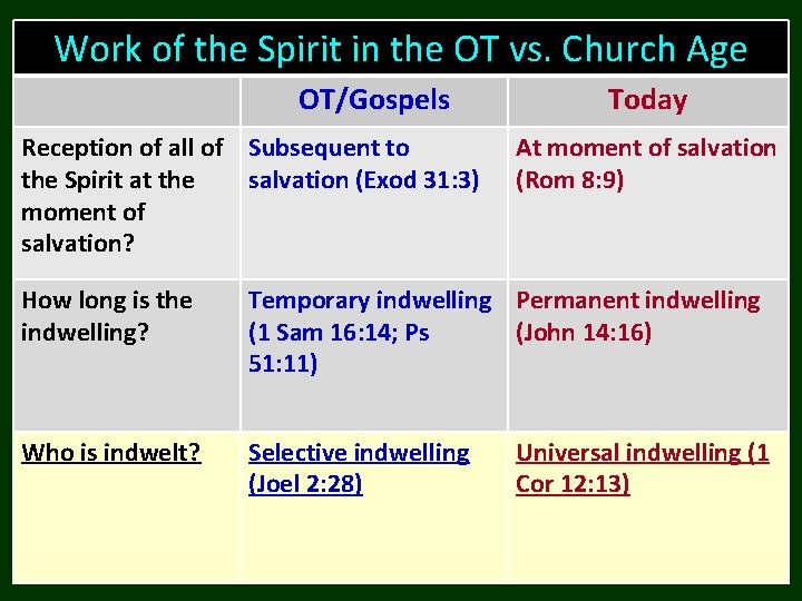 Work of the Spirit in the OT vs. Church Age OT/Gospels Reception of all