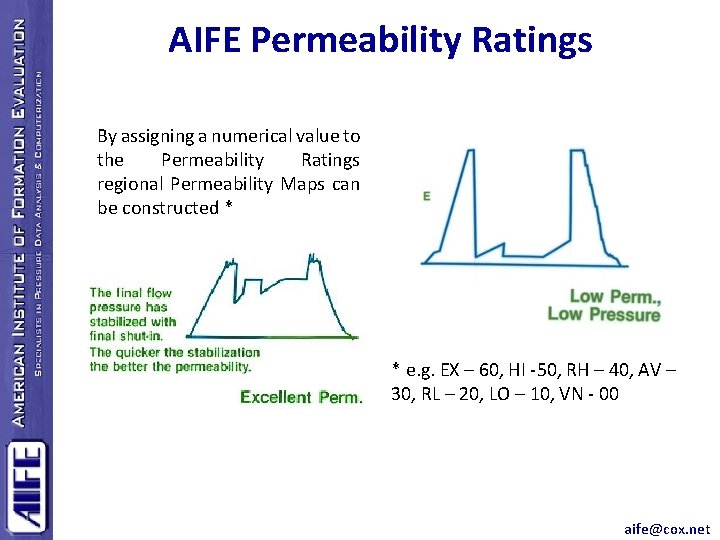 AIFE Permeability Ratings By assigning a numerical value to the Permeability Ratings regional Permeability