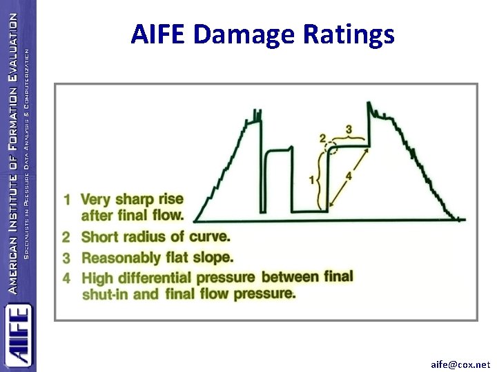 AIFE Damage Ratings aife@cox. net 