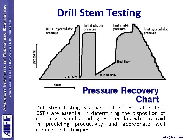 Drill Stem Testing is a basic oilfield evaluation tool. DST’s are essential in determining