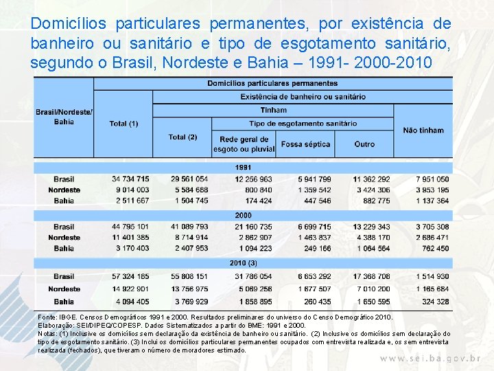 Domicílios particulares permanentes, por existência de banheiro ou sanitário e tipo de esgotamento sanitário,