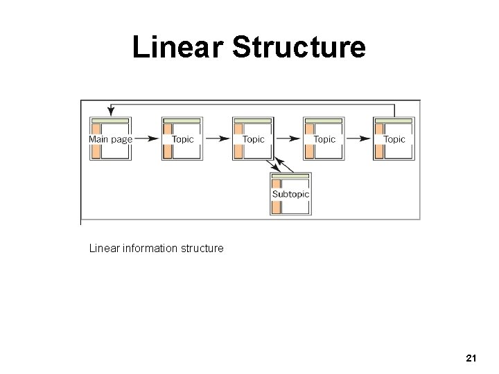 Linear Structure Linear information structure 21 