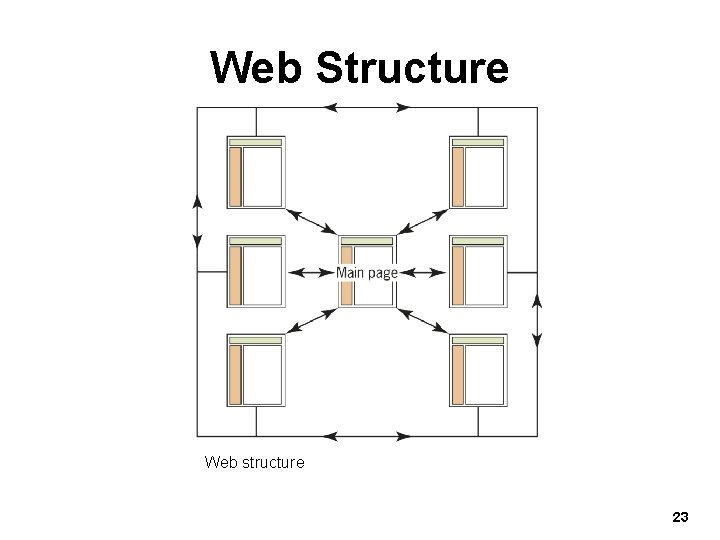 Web Structure Web structure 23 