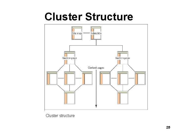 Cluster Structure Cluster structure 25 