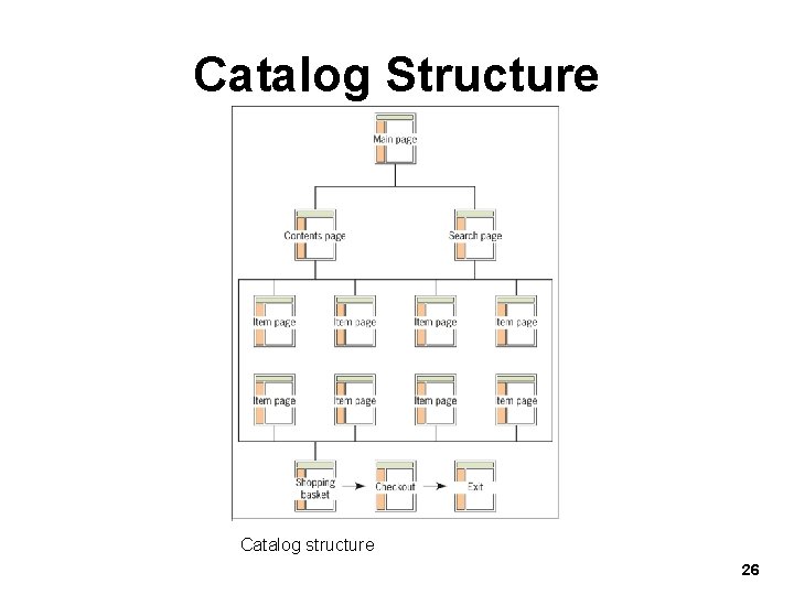 Catalog Structure Catalog structure 26 