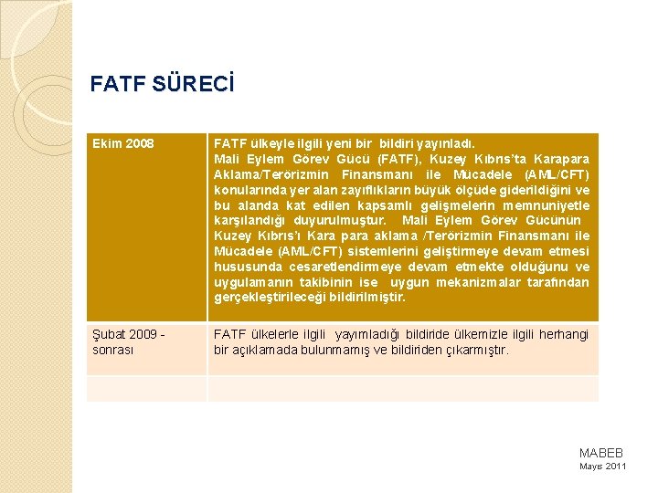 FATF SÜRECİ Ekim 2008 FATF ülkeyle ilgili yeni bir bildiri yayınladı. Mali Eylem Görev