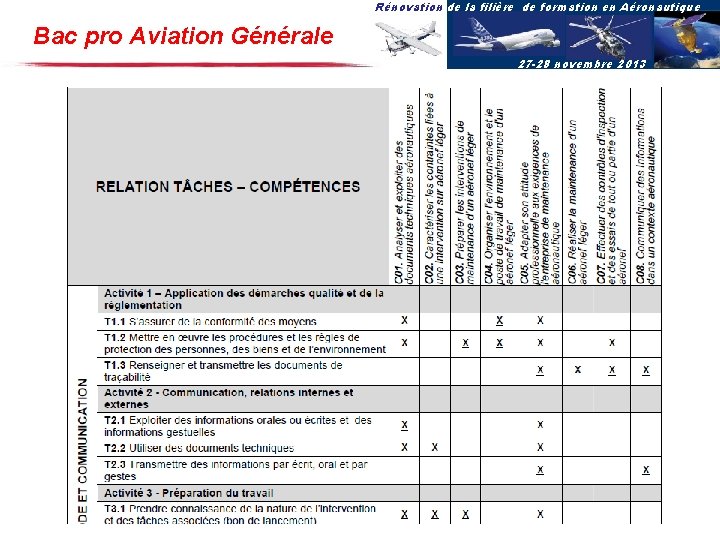 Rénovation de la filière de formation en Aéronautique Bac pro Aviation Générale 27 -28