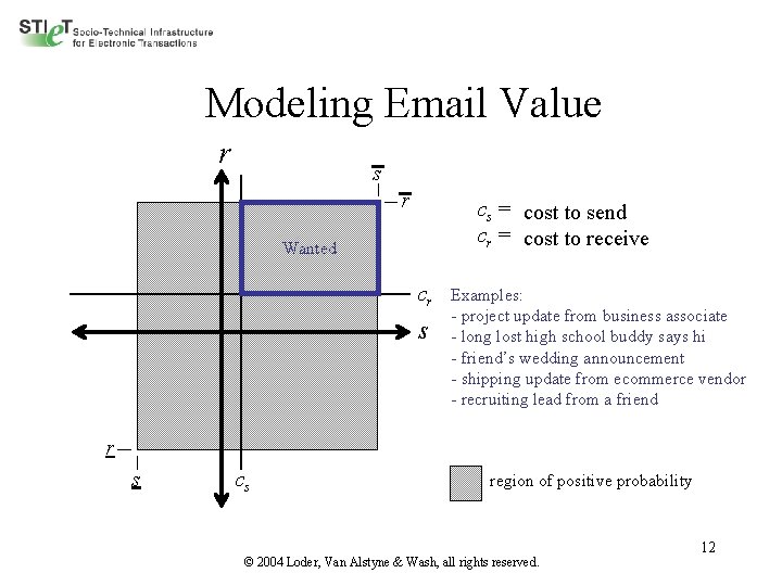 Modeling Email Value r s r cs = cost to send cr = cost