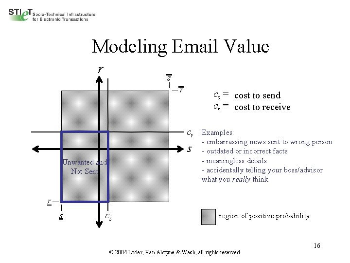 Modeling Email Value r s r cs = cost to send cr = cost