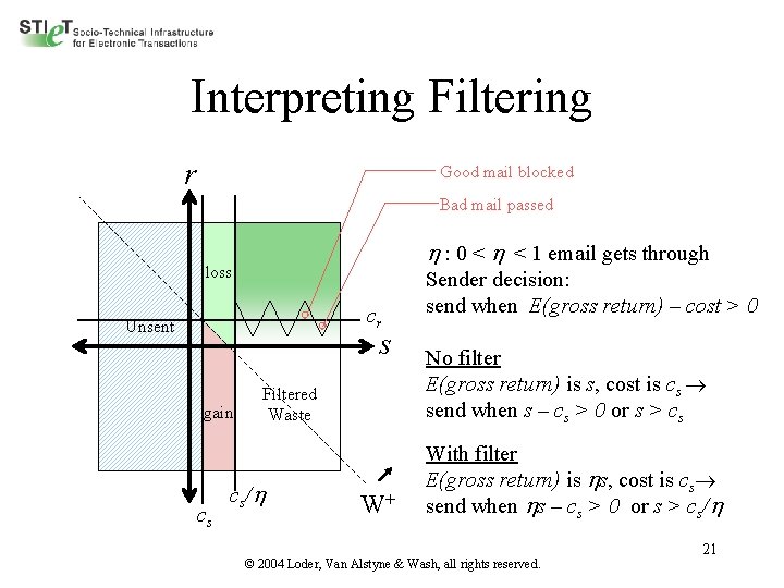 Interpreting Filtering r Good mail blocked Bad mail passed : 0 < < 1