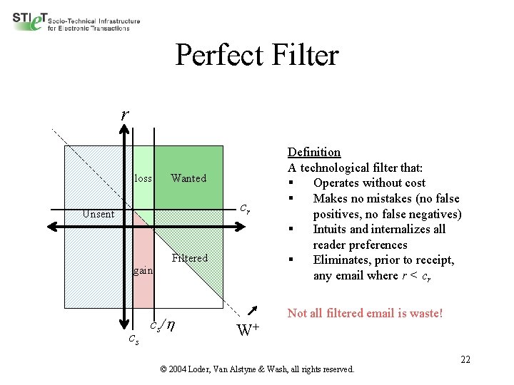 Perfect Filter r loss Wanted cr Unsent gain cs Filtered cs/ Definition A technological