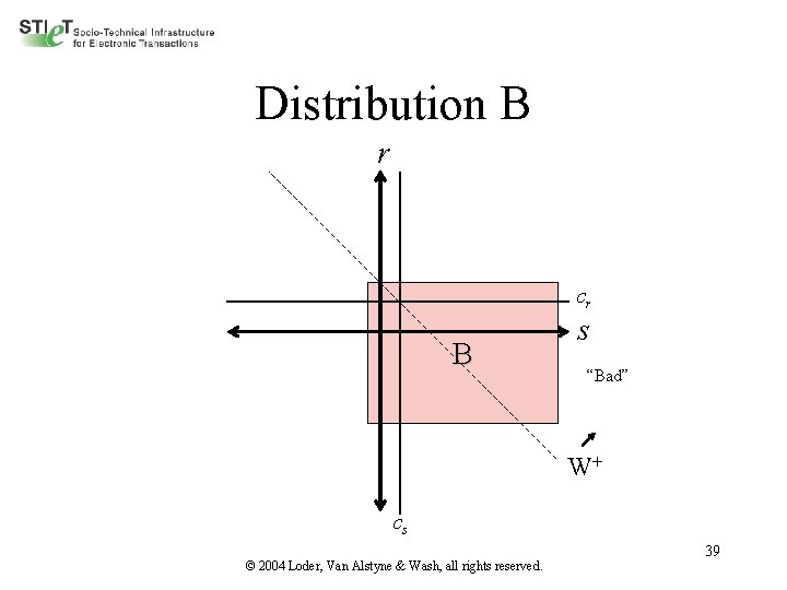 Distribution B r cr B s “Bad” W+ cs © 2004 Loder, Van Alstyne