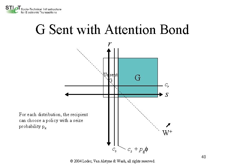 G Sent with Attention Bond r Unsent G G cr s For each distribution,