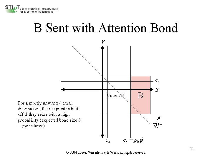 B Sent with Attention Bond r cr Unsent B B For a mostly unwanted