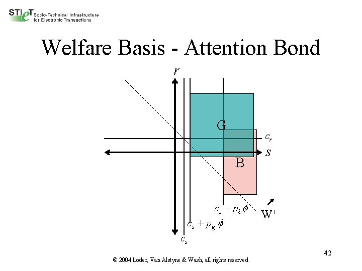 Welfare Basis - Attention Bond r G cr B cs + pb cs +