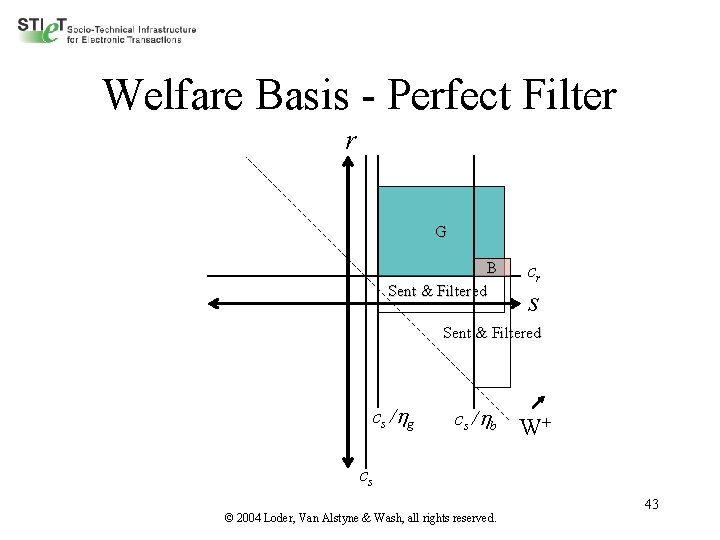 Welfare Basis - Perfect Filter r G B Sent & Filtered cr s Sent