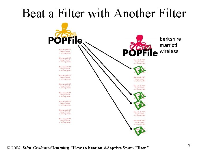 Beat a Filter with Another Filter berkshire marriott wireless © 2004 John Graham-Cumming “How