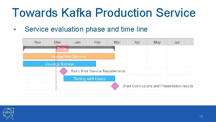 Towards Kafka Production Service • Service evaluation phase and time line 16 