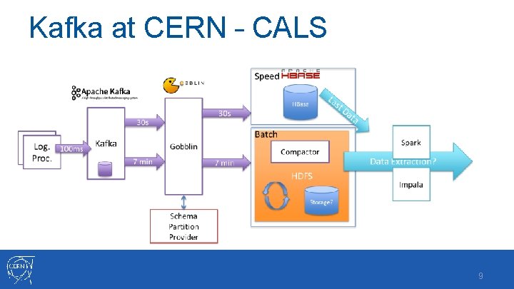 Kafka at CERN – CALS 9 