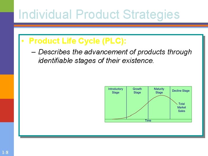 Individual Product Strategies • Product Life Cycle (PLC): – Describes the advancement of products