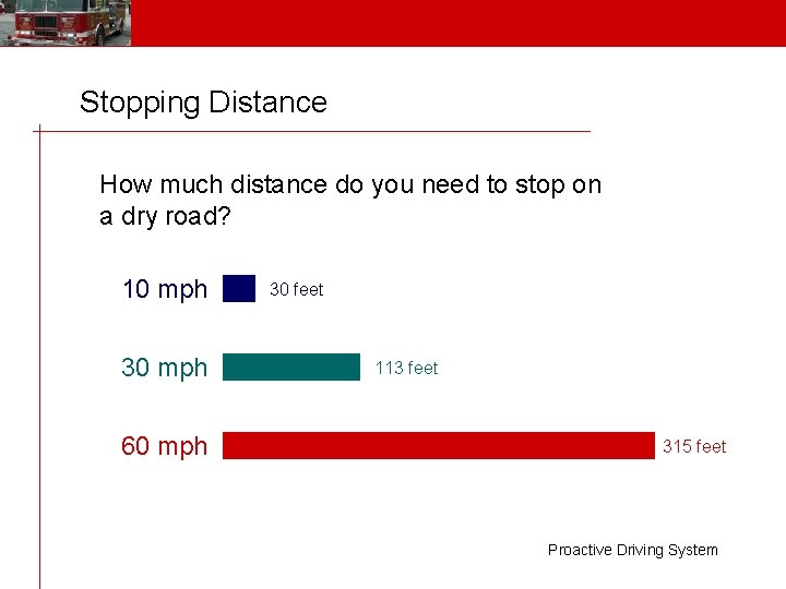 Stopping Distance How much distance do you need to stop on a dry road?
