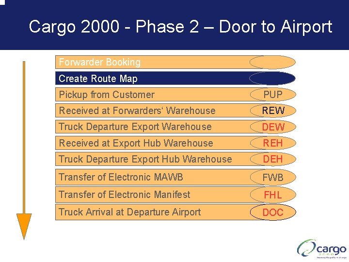 Quality Standard for the Global Air Cargo Industry