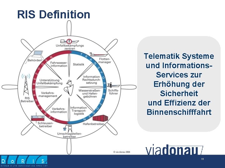 RIS Definition Telematik Systeme und Informations. Services zur Erhöhung der Sicherheit und Effizienz der