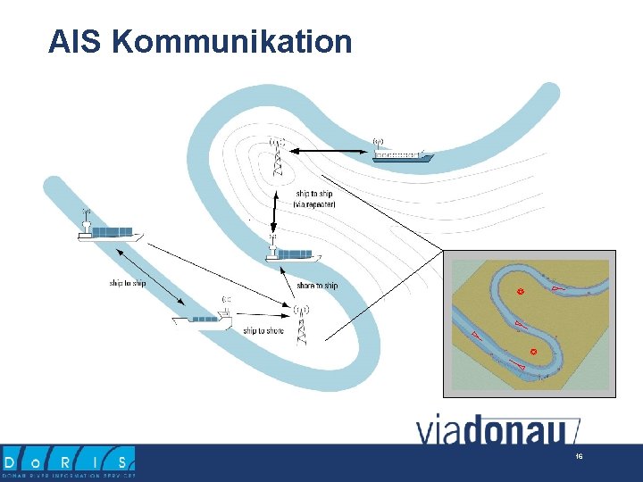 AIS Kommunikation 16 