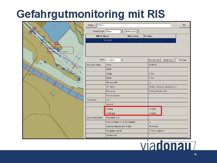 Gefahrgutmonitoring mit RIS 34 