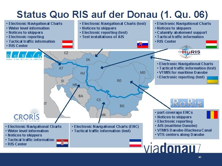 Status Quo RIS auf der Donau (1. Qu. 06) • Electronic Navigational Charts •