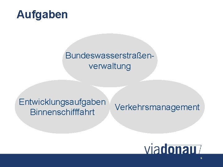 Aufgaben Bundeswasserstraßenverwaltung Entwicklungsaufgaben Binnenschifffahrt Verkehrsmanagement 6 