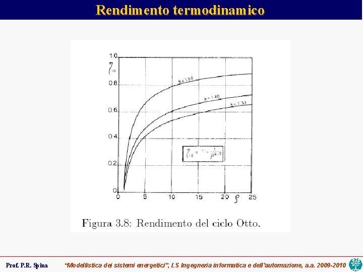 Rendimento termodinamico Prof. P. R. Spina “Modellistica dei sistemi energetici”, LS Ingegneria informatica e